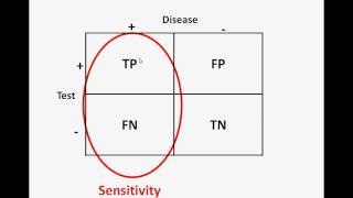 Evaluation of Diagnostic Tests [upl. by Stromberg585]