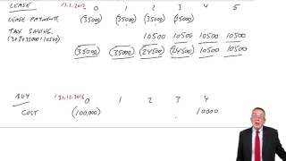 ACCA F9 Discounted Cash Flow Further Aspects Lease versus Buy [upl. by Ahseik]