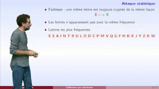 Cryptographie  partie 2  chiffrement de Vigenère [upl. by Nnylhtak445]