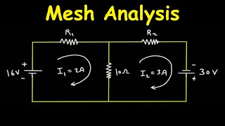 Mesh Analysis for Circuits Explained [upl. by Vezza713]