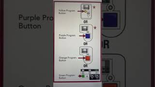 LiftMaster garage door opener programlearn button and RF frequency [upl. by Yentruok895]