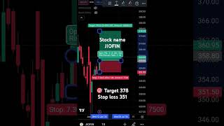 JIOFIN Stock Analysis Current Price Target amp Stop Loss – Expert Candlestick Chart Review [upl. by Aittam327]