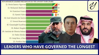 Top 25 nonmonarchy LEADERS who have RULED the lomgest YEARS [upl. by Parhe]