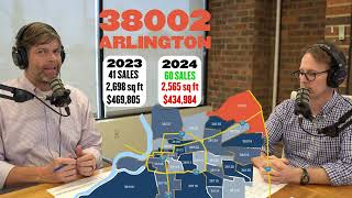 Investor tips for 38002  ARLINGTON 2024 [upl. by Asin343]