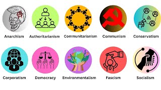 Every Political Ideology Explained In 12 Minutes [upl. by Messere]