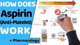 How does Aspirin Work  Pharmacology [upl. by Millian]