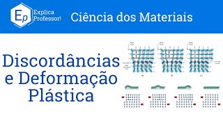 Aula 40  Discordâncias e Deformação Plástica [upl. by Eelan]