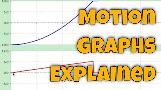 motion graphs explained [upl. by Trebleht]