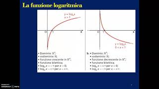 Lezione 70 Logaritmo equazioni e disequazioni logaritmiche [upl. by Namlak833]