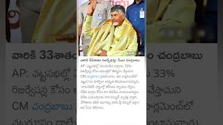 Lower Caste Reservation in AP [upl. by Joli]