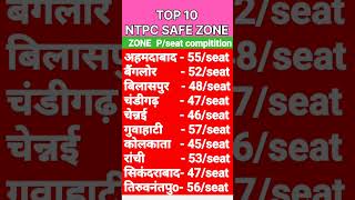 RRB NTPC SAFE ZONE 2024 RRB NTPC TOTAL FORM FILL UP ZONEWISE  RRB NTPC PER SEAT COMPITITION gk [upl. by Elleiad]