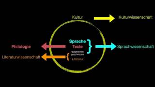 Sprachwissenschaft 1 Grundlagen [upl. by Sarat]