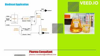 Sodium Methoxide [upl. by Paviour]