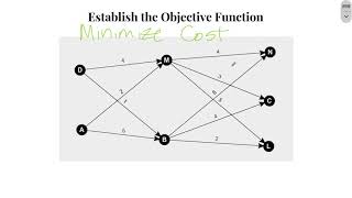 QM Lecture 6 Setting Up a Transshipment Model [upl. by Niarb192]