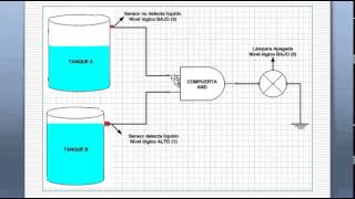 Ejemplo Aplicación Compuertas Lógicas [upl. by Ahsiele]