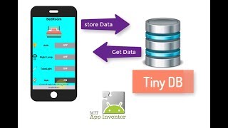 Store Data using Tiny DB In MIT app inventor 2  Part 1 [upl. by Klump]