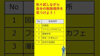 電験３種）最高に集中出来る勉強場所５選！ [upl. by Aliuqat]