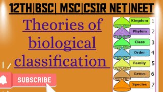 Theories of biological classification MSc zoology 1st sem  Hindi notes [upl. by Uda]