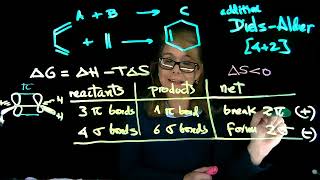 Chemical Reactivity amp Mechanisms 3 Dr Tania CS [upl. by Gnolb541]