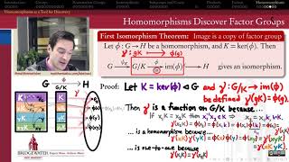 30110I First Isomorphism Theorem  Proof [upl. by Pillsbury]