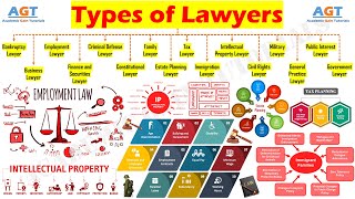 Types of Lawyers and their Jobs and Responsibilities [upl. by Atiuqa]