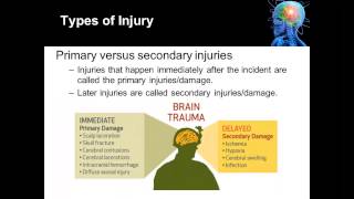 01 05 Definition Traumatic Brain Injury [upl. by Danialah]