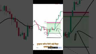 Best Intraday Trading Strategy for Beginners  Earn 25000  Week  100 Works  Raja Babu Strategy [upl. by Esereht]