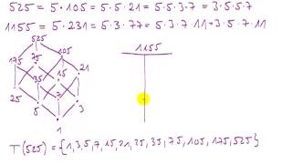 Beispiel Teiler und Vielfache von 525 und 1155 [upl. by Akeirahs]