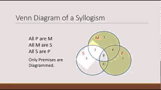 Venn Diagrams and Testing Validity [upl. by Reiss]