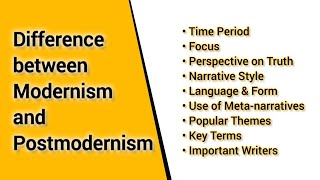 Difference between Modernism and Postmodernism  Explained in Urdu amp Hindi [upl. by Linoel113]