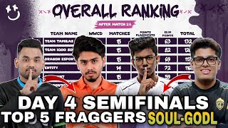 Skyesports Points Table  Day 4 Semifinals  Champions Series  Top 5 Fraggers  BGMI Tournament [upl. by Avilla]