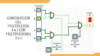 Construcción de un multiplexor 4 a 1 con multiplexores 2 a 1 [upl. by Adiam]