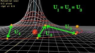 Electrostatic field Coulomb force potential energy and field lines [upl. by Brendon214]