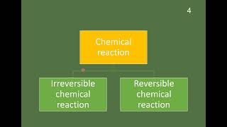 Reversible Reactions and Dynamic Equilibrium  Chemistry  Chemical Equilibrium [upl. by Aryamoy]