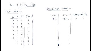 Flip flops  Excitation tables for SR JK D amp T  STLD  Lec123 [upl. by Imtiaz172]