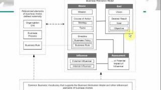 OCEB Fundamental Exam Preparation  Business Process Concept [upl. by Ermentrude230]