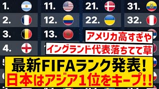 【速報】最新のFIFAランキングが発表、日本代表はアジア1位をキープ！！！！！！！！！！！！！！ [upl. by Nuhsar]