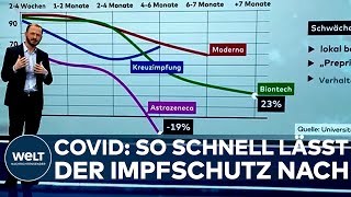 CORONA Biontech Moderna Astra Das müsst Ihr über die nachlassende Wirkung der Impfstoffe wissen [upl. by Alma]