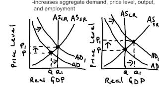 NB3 Expansionary Fiscal Policy Explained [upl. by Larson12]