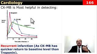 Acute Myocardial Infarction CME internalmedicine cme محاضراتباطنة Cardiology ecg [upl. by Anej]