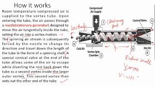 Working of Vortex tube Vortex tube refrigeration [upl. by Mahan]