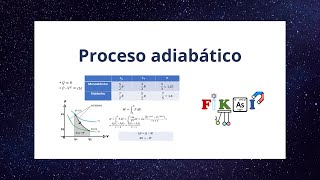 Proceso adiabático [upl. by Anileme993]