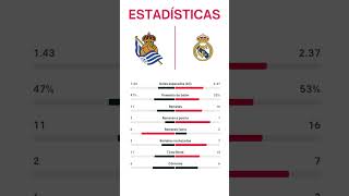 REAL SOCIEDAD VS REAL MADRID  LaLiga EA Esports 2024  Jornada 5 [upl. by Cirdahc]