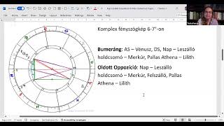 Nap – leszálló holdcsomó konjunkció Mars  Szaturnusz víz trigon [upl. by Publea]