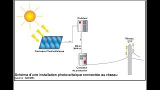 choix et dimensionnement donduleur photovoltaïque [upl. by Bedell132]