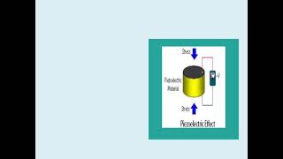 Production of ultrasonic waves by Piezoelectric method Acoustics Sound [upl. by Ennahoj]