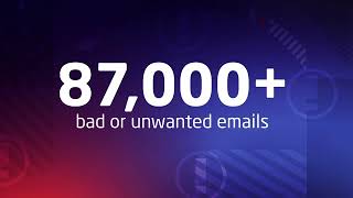 Mimecast uncovers email threats that Microsoft365 misses [upl. by Anuahsat]