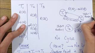 CONFLICT SERIALIZABILITY A Tabular Form Example [upl. by Richara]