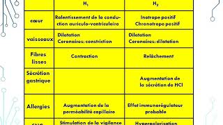 LES ANTIHISTAMINIQUES [upl. by Garlan990]