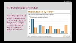 Medical Tourism Magenta Mosher [upl. by Arbed925]